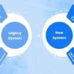How Legacy Systems Kill Innovation and Market Position